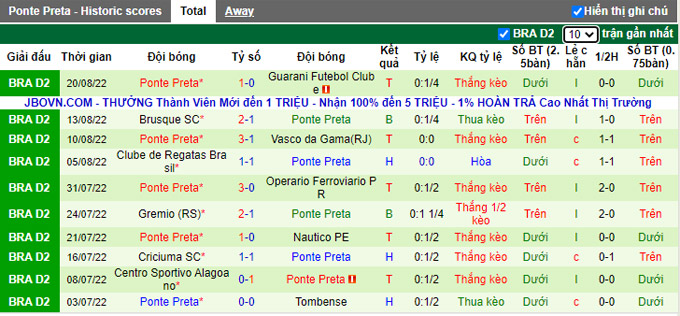 Soi kèo tài xỉu Gremio vs Ponte Preta hôm nay, 7h30 ngày 26/8 - Ảnh 3
