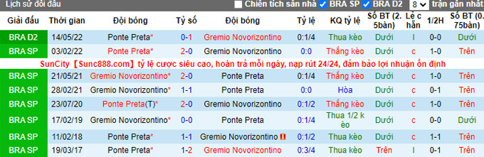 Soi kèo tài xỉu Gremio vs Ponte Preta hôm nay, 7h30 ngày 26/8 - Ảnh 4