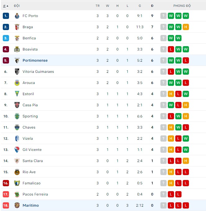 Soi kèo tài xỉu Maritimo vs Portimonense hôm nay, 21h30 ngày 27/8 - Ảnh 4