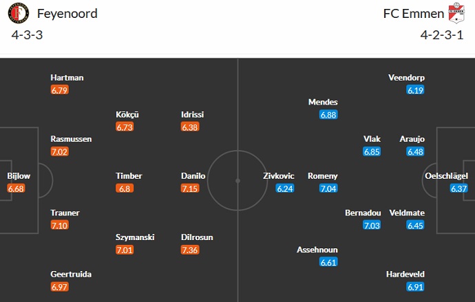 Nhận định, soi kèo Feyenoord vs Emmen, 1h00 ngày 28/8 - Ảnh 4