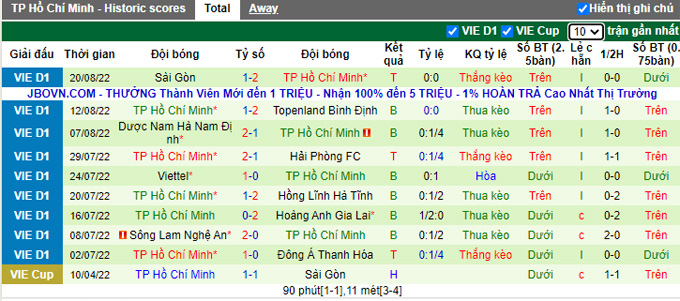 Nhận định, soi k&egrave;o Hải Ph&ograve;ng vs TP.HCM, 18h ng&agrave;y 26/8 - Ảnh 2