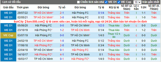 Nhận định, soi k&egrave;o Hải Ph&ograve;ng vs TP.HCM, 18h ng&agrave;y 26/8 - Ảnh 3