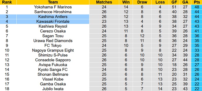 Nhận định, soi kèo Kawasaki Frontale vs Kashima Antlers, 17h00 ngày 27/8 - Ảnh 5