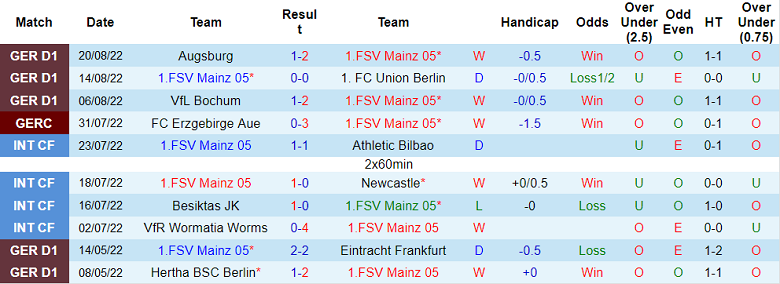 Nhận định, soi kèo Mainz vs Leverkusen, 20h30 ngày 27/8 - Ảnh 1