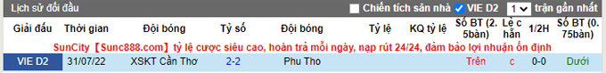 Nhận định, soi k&egrave;o Ph&uacute; Thọ vs Cần Thơ, 16h ng&agrave;y 26/8 - Ảnh 3