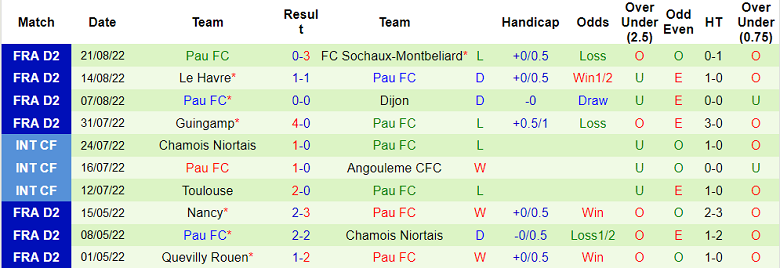 Nhận định, soi kèo Quevilly vs Pau, 0h ngày 28/8 - Ảnh 2