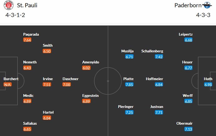 Nhận định, soi kèo St. Pauli vs Paderborn, 18h00 ngày 27/8 - Ảnh 4