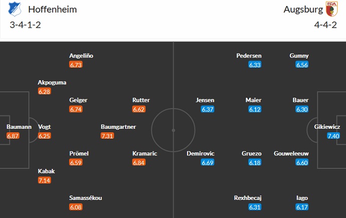 Soi kèo, dự đoán Macao Hoffenheim vs Augsburg 20h30 ngày 27/8 - Ảnh 4