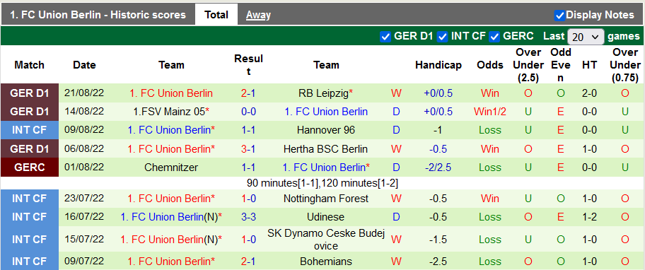 Soi kèo, dự đoán Macao Schalke vs Union Berlin, 20h30 ngày 27/8 - Ảnh 2