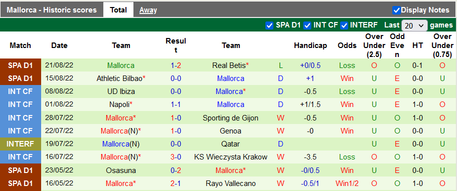 Soi kèo tài xỉu Vallecano vs Mallorca hôm nay, 0h30 ngày 28/8 - Ảnh 2