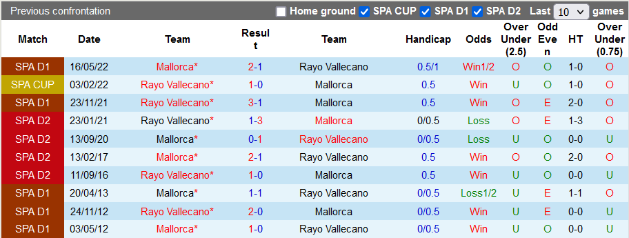 Soi kèo tài xỉu Vallecano vs Mallorca hôm nay, 0h30 ngày 28/8 - Ảnh 3