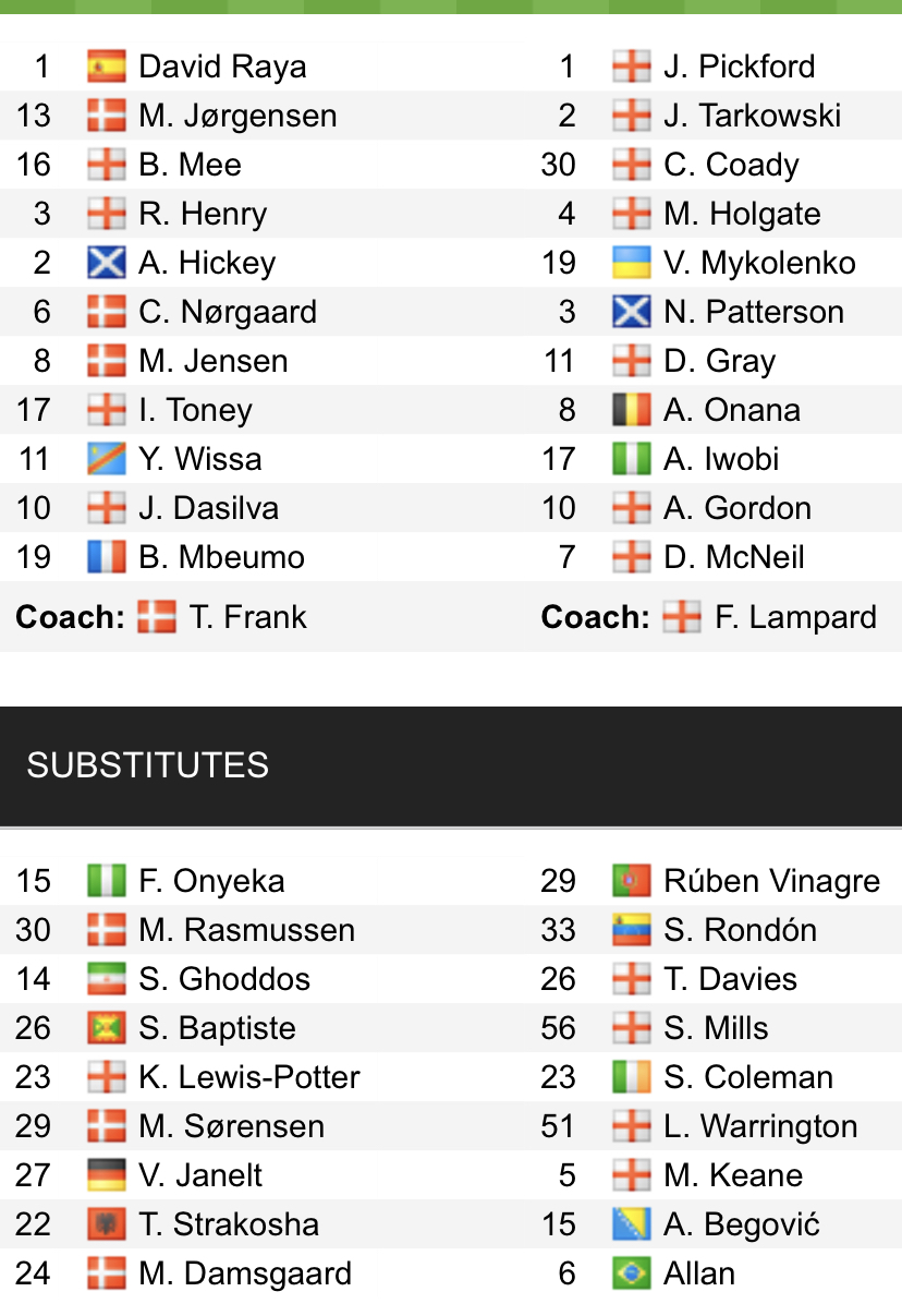 Đội hình ra sân chính thức Brentford vs Everton, 21h ngày 27/8 (cập nhật) - Ảnh 1