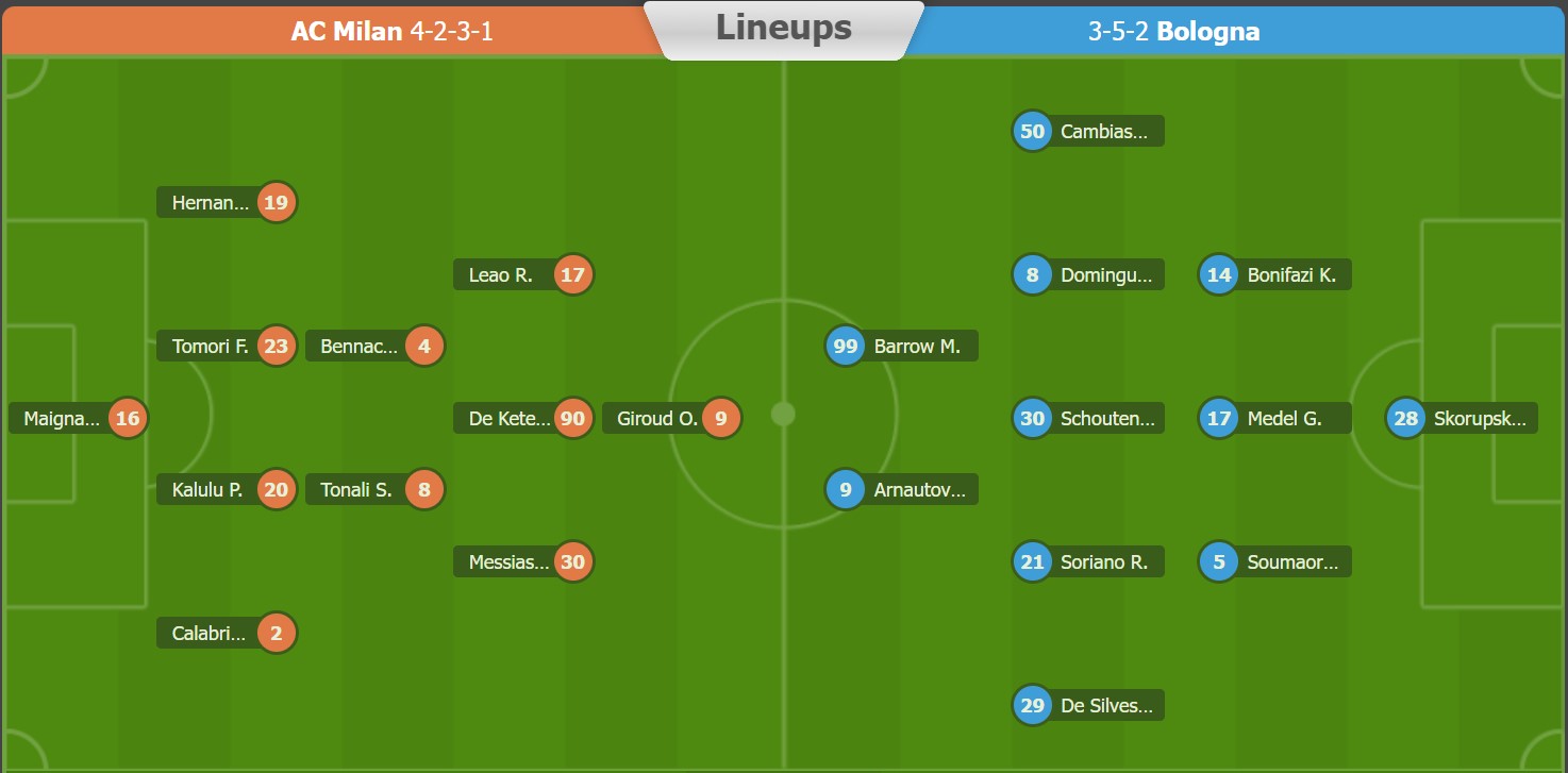 Nhận định, soi kèo AC Milan vs Bologna, 1h45 ngày 28/8 - Ảnh 5