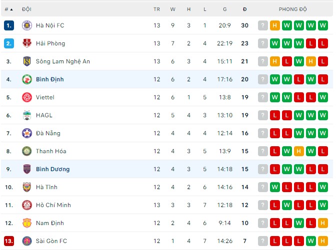 Nhận định, soi kèo Bình Định vs Bình Dương, 18h ngày 28/8 - Ảnh 3