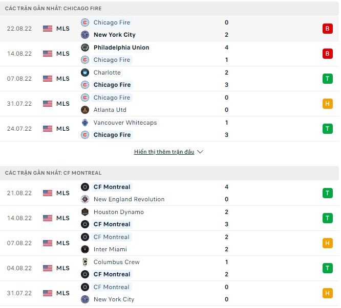 Nhận định, soi kèo Chicago Fire vs Montreal, 7h ngày - Ảnh 1