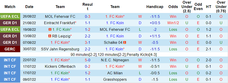 Nhận định, soi kèo Cologne vs Stuttgart, 20h30 ngày 28/8 - Ảnh 1