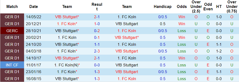 Nhận định, soi kèo Cologne vs Stuttgart, 20h30 ngày 28/8 - Ảnh 3