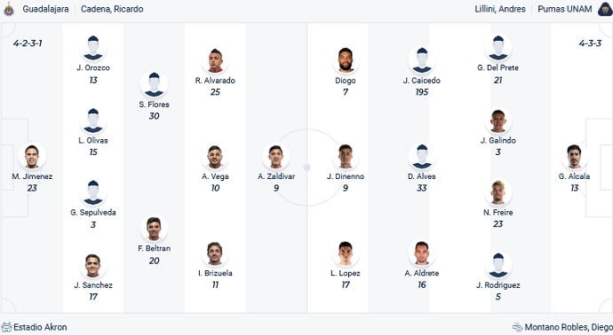 Nhận định, soi kèo Guadalajara vs Pumas UNAM, 9h05 ngày 28/8 - Ảnh 4