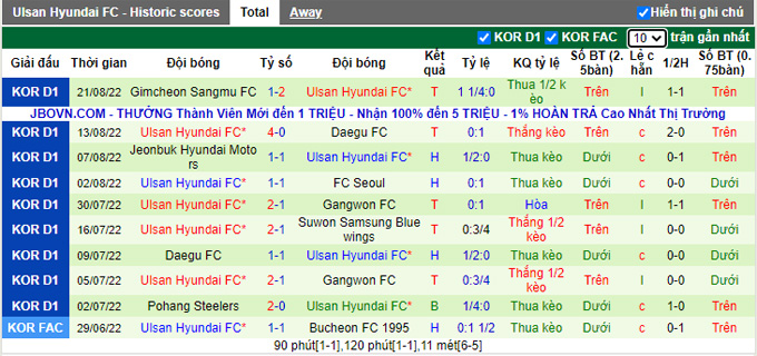 Nhận định, soi kèo Jeju vs Ulsan, 17h ngày 27/8 - Ảnh 2