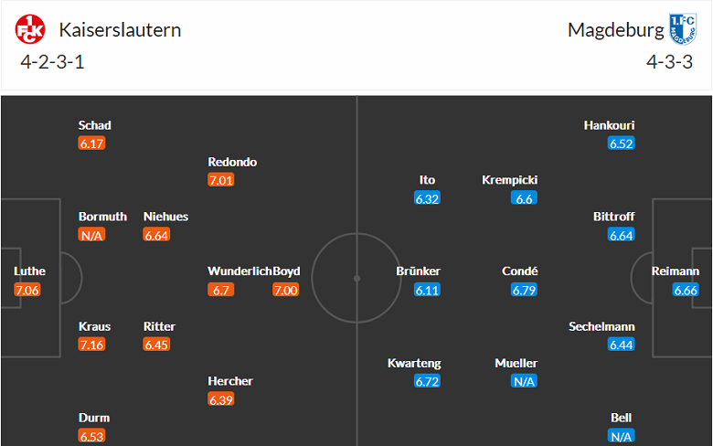 Nhận định, soi kèo Kaiserslautern vs Magdeburg, 18h30 ngày 28/8 - Ảnh 4
