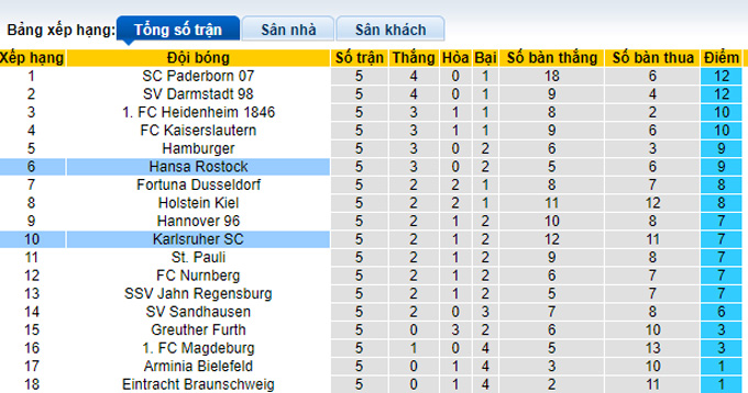 Nhận định, soi kèo Karlsruhe vs Hansa Rostock, 18h ngày 27/8 - Ảnh 4