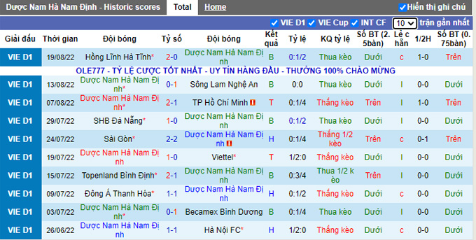 Nhận định, soi k&egrave;o Nam Định vs SHB Đ&agrave; Nẵng, 18h ng&agrave;y 27/8 - Ảnh 1