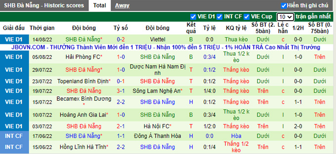 Nhận định, soi k&egrave;o Nam Định vs SHB Đ&agrave; Nẵng, 18h ng&agrave;y 27/8 - Ảnh 4