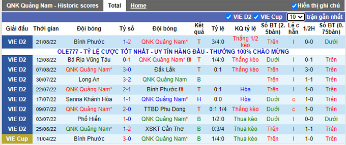 Nhận định, soi k&egrave;o Quảng Nam vs Long An, 17h ng&agrave;y 27/8 - Ảnh 1