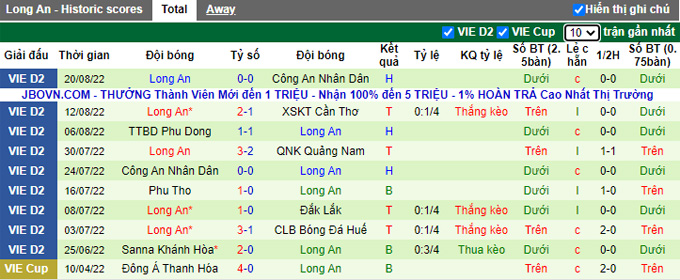 Nhận định, soi k&egrave;o Quảng Nam vs Long An, 17h ng&agrave;y 27/8 - Ảnh 2