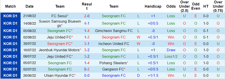 Nhận định, soi kèo Seongnam vs Suwon, 17h ngày 28/8 - Ảnh 1