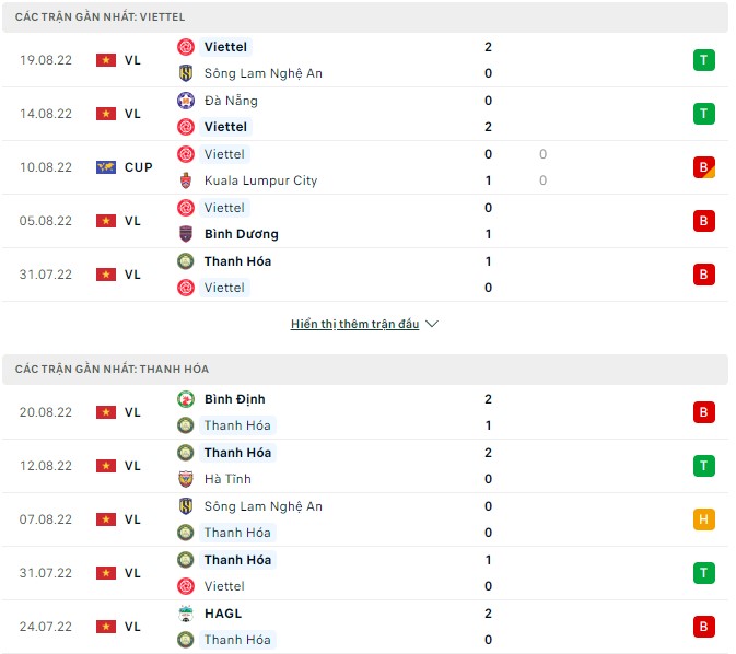 Nhận định, soi kèo Viettel vs Thanh Hóa, 19h15 ngày 28/8 - Ảnh 1