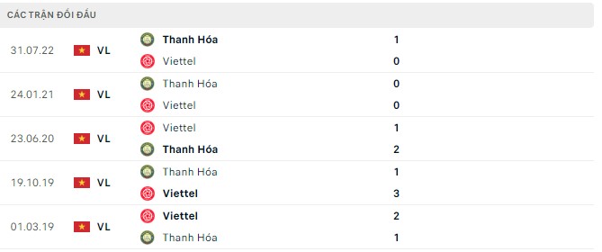Nhận định, soi kèo Viettel vs Thanh Hóa, 19h15 ngày 28/8 - Ảnh 2