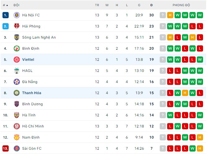 Nhận định, soi kèo Viettel vs Thanh Hóa, 19h15 ngày 28/8 - Ảnh 3