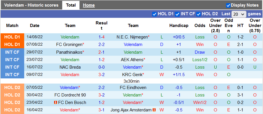 Nhận định, soi kèo Volendam vs Twente, 19h30 ngày 28/8 - Ảnh 1