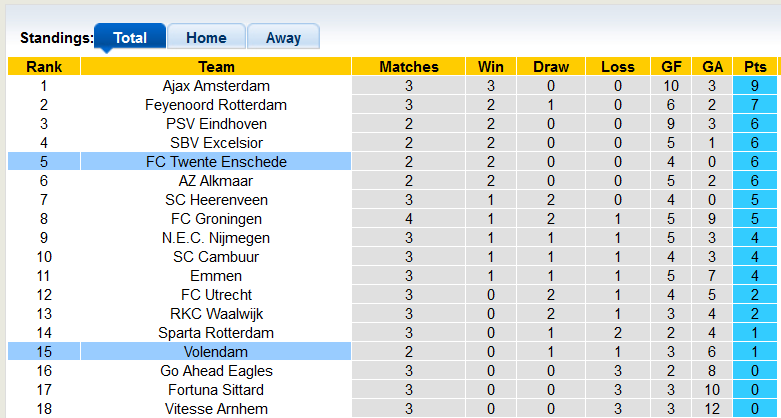 Nhận định, soi kèo Volendam vs Twente, 19h30 ngày 28/8 - Ảnh 4