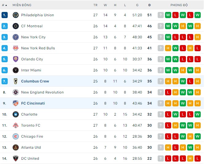 Soi kèo, dự đoán Macao Cincinnati vs Columbus Crew, 6h30 ngày 28/8 - Ảnh 3