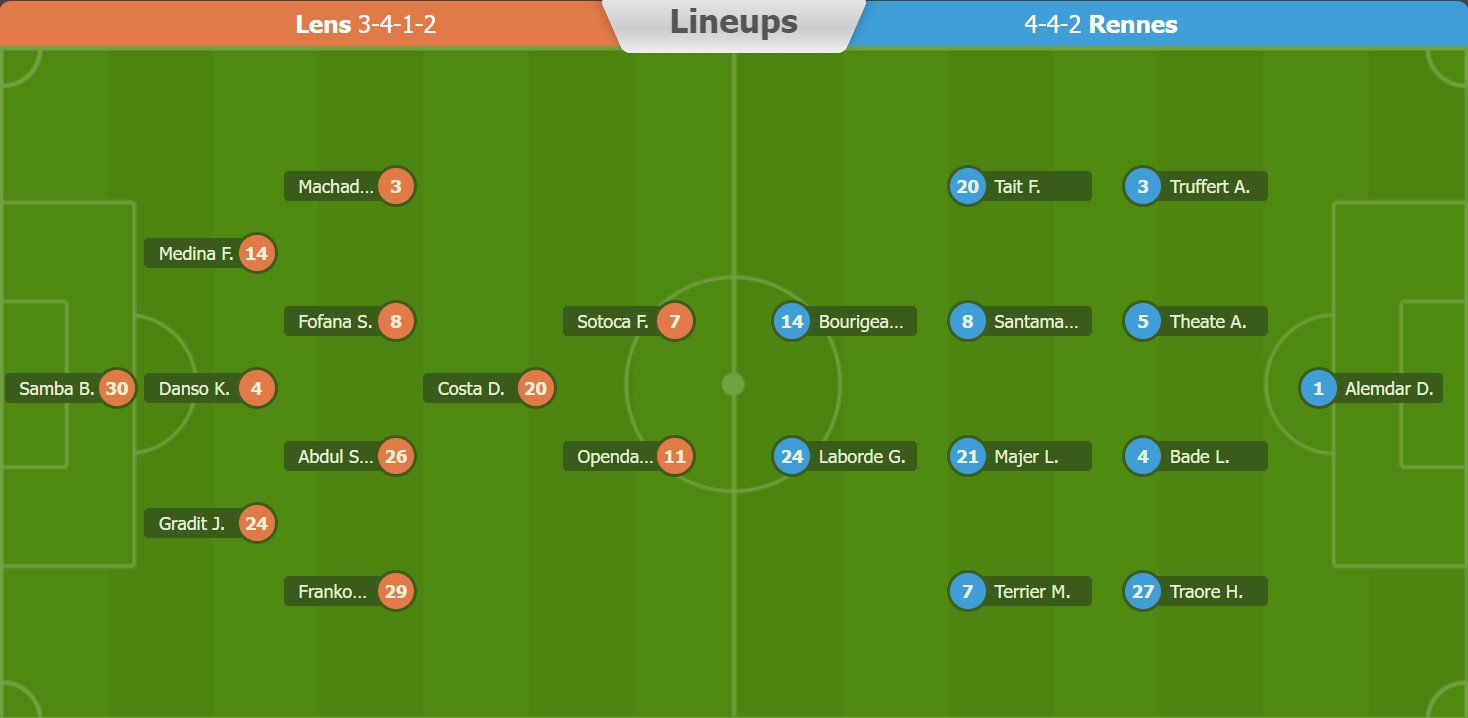 Soi kèo, dự đoán Macao Lens vs Rennes, 2h ngày 28/8 - Ảnh 5