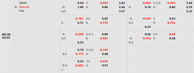 Soi kèo tài xỉu Spezia vs Sassuolo hôm nay, 1h45 ngày 28/8 - Ảnh 5