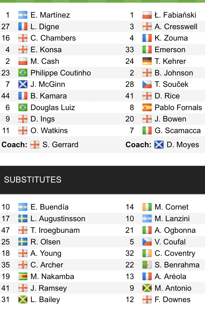 Đội hình ra sân chính thức Aston Villa vs West Ham, 20h ngày 28/8 (cập nhật) - Ảnh 1