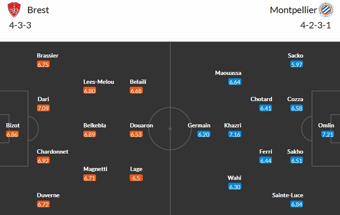 Nhận định, soi kèo Brest vs Montpellier, 20h00 ngày 28/8 - Ảnh 4