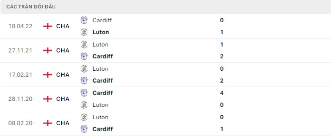 Nhận định, soi kèo Cardiff vs Luton, 1h45 ngày 31/8 - Ảnh 2