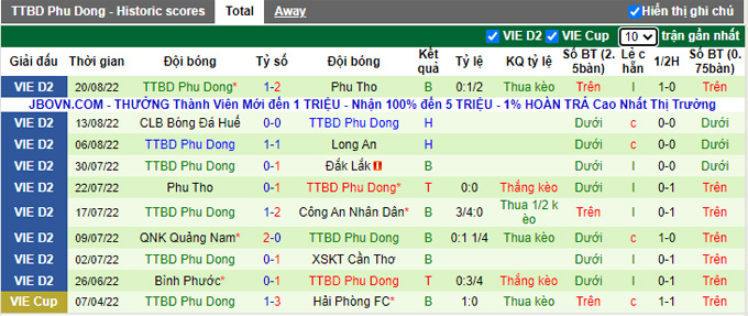 Nhận định, soi k&egrave;o Đắk Lắk vs Ph&ugrave; Đổng, 15h30 ng&agrave;y 28/8 - Ảnh 2