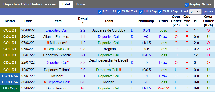 Nhận định, soi kèo Deportivo Cali vs Magdalena, 8h05 ngày 30/8 - Ảnh 1
