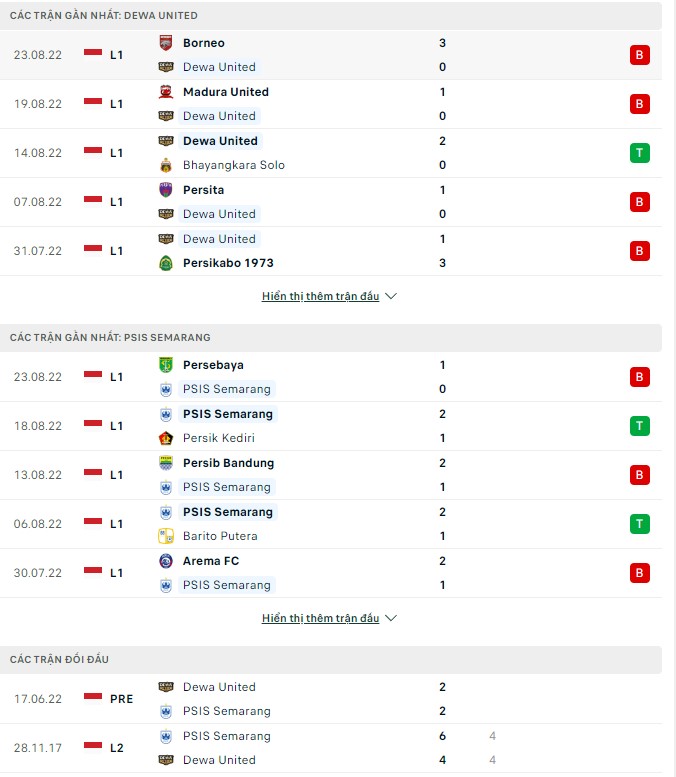 Nhận định, soi kèo Dewa vs PSIS Semarang, 15h30 ngày 29/8 - Ảnh 1