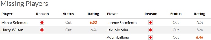 Nhận định, soi kèo Fulham vs Brighton, 1h30 ngày 31/8 - Ảnh 4