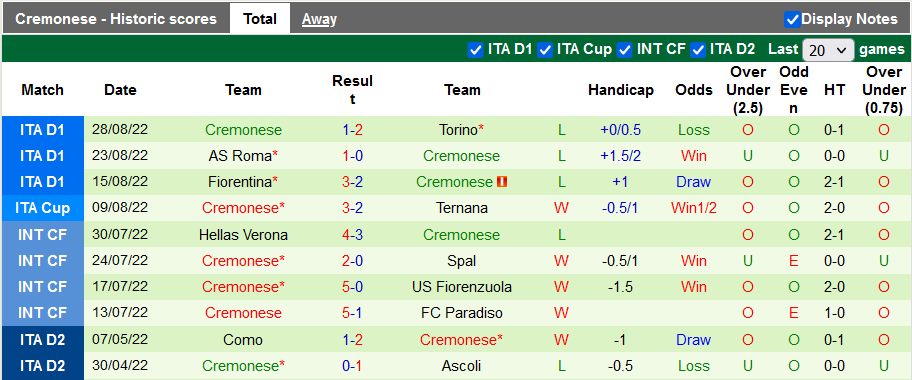 Nhận định, soi kèo Inter Milan vs Cremonese, 1h45 ngày 31/8 - Ảnh 2