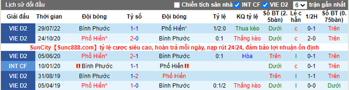 Nhận định, soi k&egrave;o Phố Hiến vs B&igrave;nh Phước, 18h ng&agrave;y 28/8 - Ảnh 3