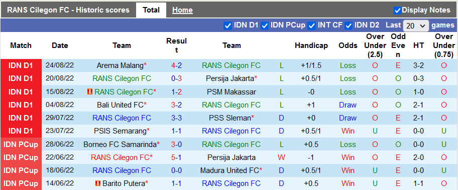 Nhận định, soi kèo RANS Nusantara vs Barito Putera, 16h ngày 29/8 - Ảnh 1