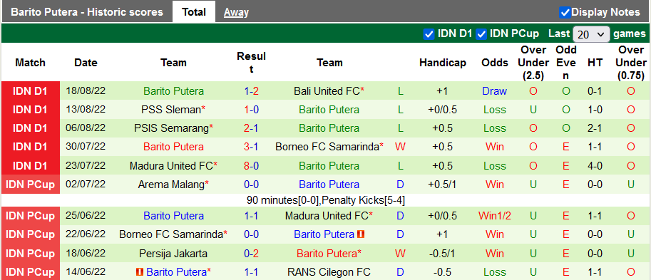 Nhận định, soi kèo RANS Nusantara vs Barito Putera, 16h ngày 29/8 - Ảnh 2