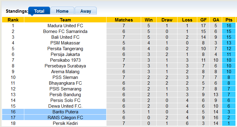 Nhận định, soi kèo RANS Nusantara vs Barito Putera, 16h ngày 29/8 - Ảnh 4